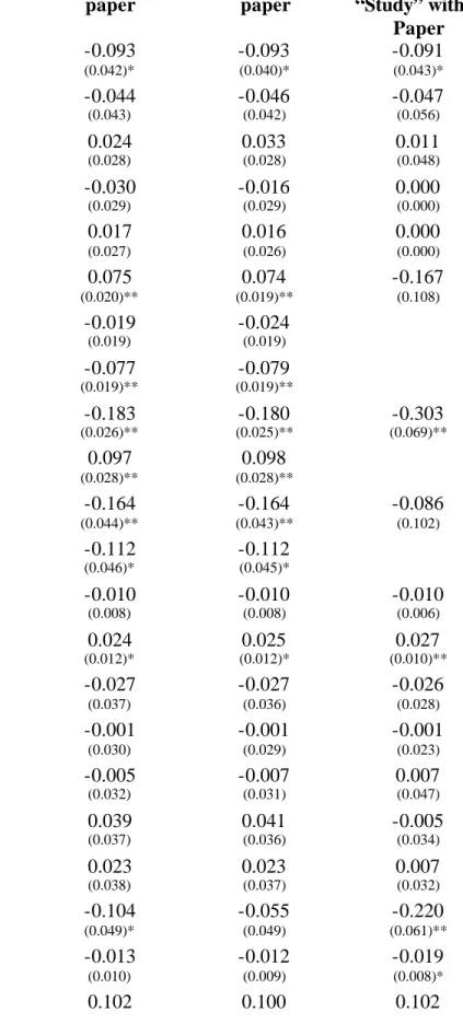 Table 5: Fixed Effects Estimation 