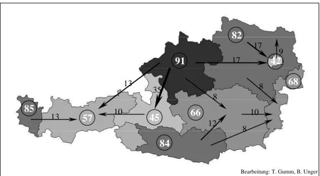 Abbildung 16:  Zusammensetzung der Studierenden je Bundesland, in dem sie derzeit  leben, nach Herkunftsbundesländern  