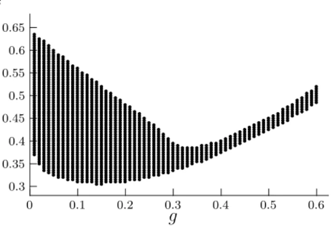Figure 2: The Equilibrium Correspondence: s vs. g.