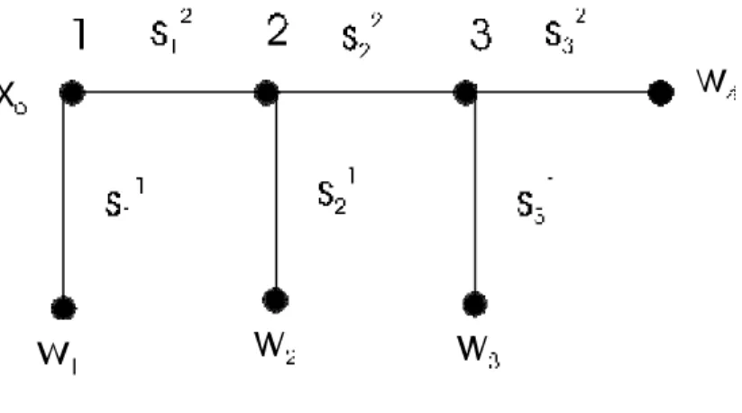 Figure 1: A three-player perfect information game