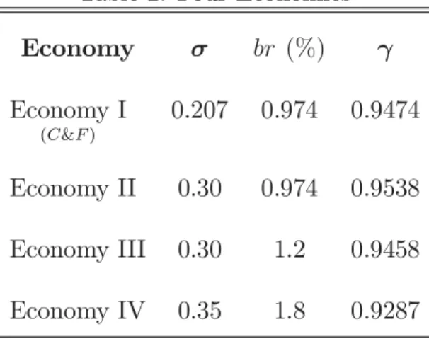Table 2: Four Economies