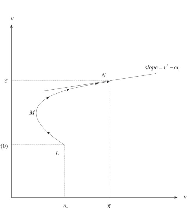 Figure 2a c c( )0~c n 0 ~n nLMNslope r= -*w1