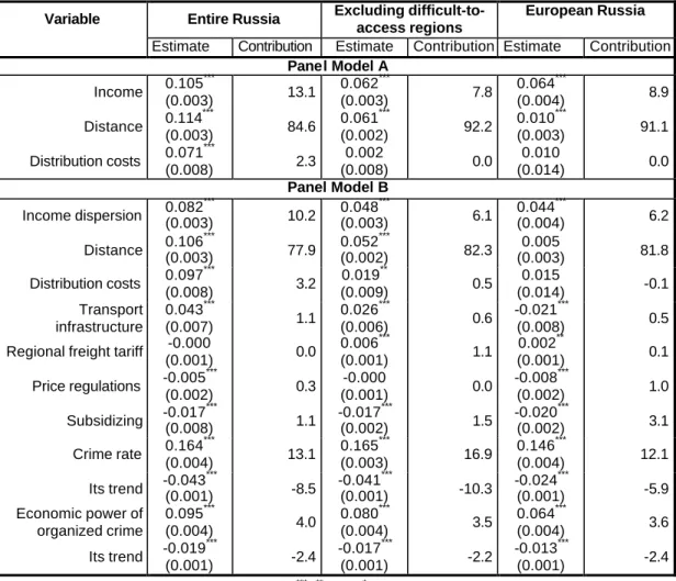 Table 3. Panel regression results and economic importance of variables  Variable  Entire Russia  Excluding 