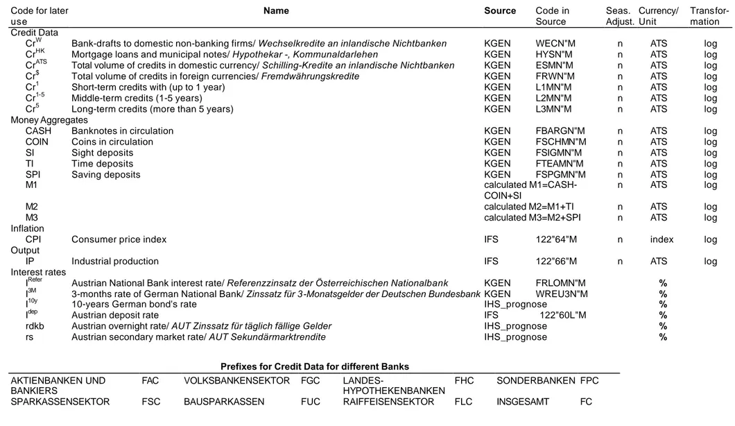 Table 1:  Description of Dataset  Code for later 