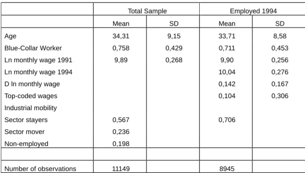 Table 1: Basic statistics: individual workers 