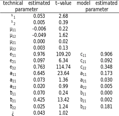 Table 3: Bivariate model for the FTSE index and the US dollar / sterling exchange rate
