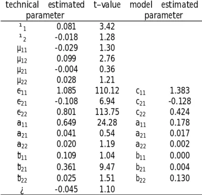 Table 4: Bivariate model for the DAX index and the US dollar / German mark exchange rate