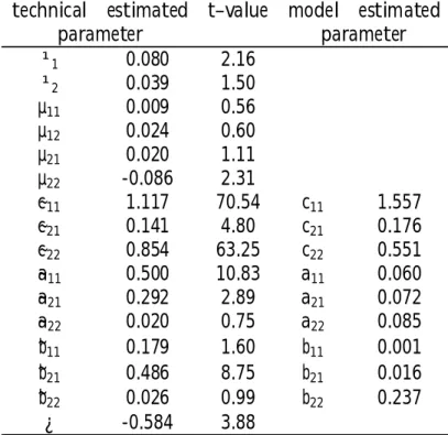 Table 7: Bivariate model for the S&amp;P 500 index and the US dollar / Japanese yen exchange rate