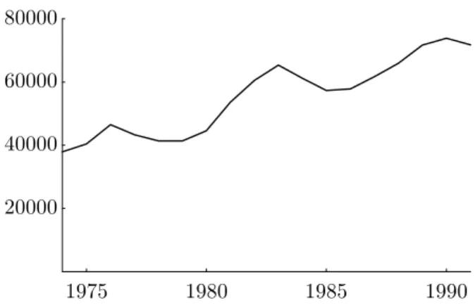 Figure 1: First-Year Students in Engineering, West Germany, 1974 to 1991 Source: Federal Statistical O¢ce, Statistical Yearbook of the Federal Republic of Germany
