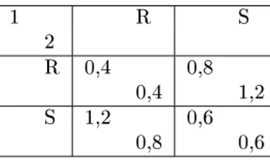 Abbildung 4: Tippwahrscheinlichkeit q r und Ziehungswahrscheinlichkeit p r im symmetrischen Gleich-gewicht.