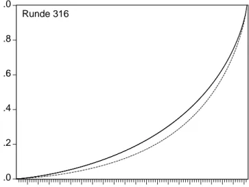 Abbildung 8: Lorenz-Kurven der objektiven und optimalen Wahrscheinlichkeiten, Totorunde vom 24.1.1999.