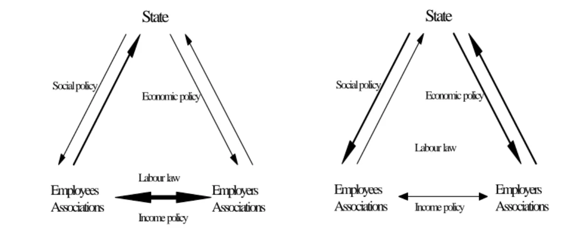 Figure 1:  Changes in the decision making network 