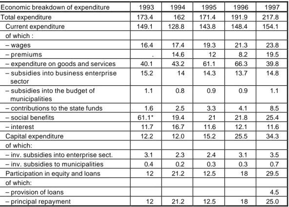 Table 3: Development of expenditure of the state budget of the SR (billion SKK) 