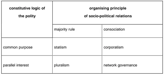Table 2: A Typology of Modes of Governance 
