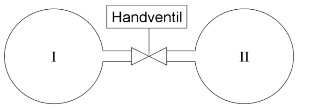 Illustration 1: Experimenteller Aufbau eines Diffusionsexperimentes