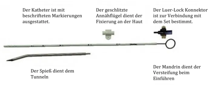 Abb. 6: Polyurethankatheter mit Material zum Einführen, Spiegelberg, Hamburg  http://www.klinikprodukte.com/schaedl/csfdrainage.php 