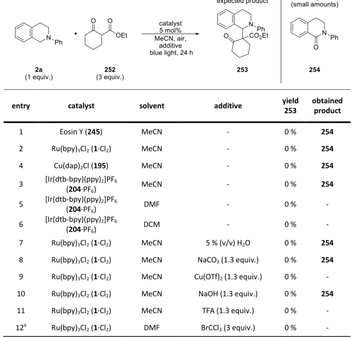 Table 15. Catalyst, solvent and additive screening for suitable reaction conditions. 
