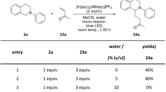 Table 5. Water as additive for photocatalytic conjugate additions.  
