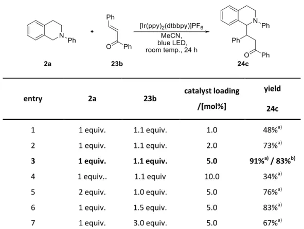 Table 6. Photocatalytic conjugate addition using chalcone 23b and catalyst 204. 