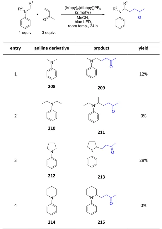 Table 8. Aniline derivatives as substrates for photocatalytic conjugate additions.  