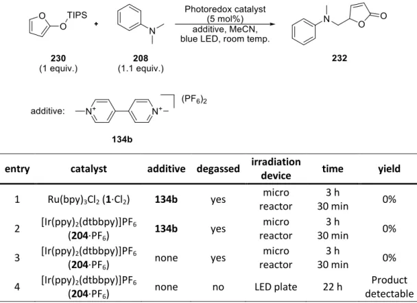 Table 12. Photocatalytic vinylogous Mannich reaction 