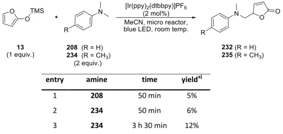 Table 13. Photocatalytic Vinylogous Mannich reaction with (furan-2-yloxy)trimethylsilane (13)