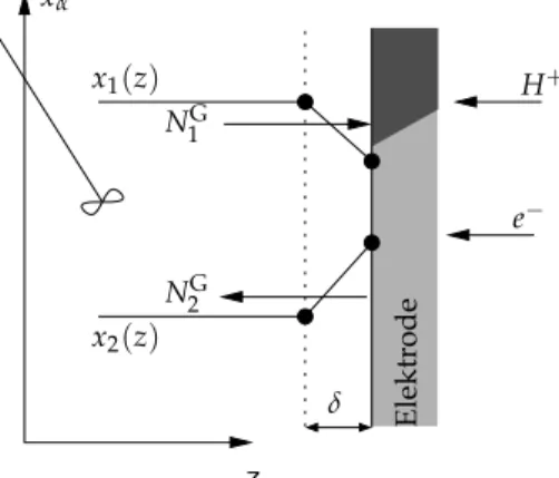 Abbildung 1 beschreibt schematisch den Ablauf an einer Brennstoffzellenelektrode an der folgende  Reaktion abläuft: