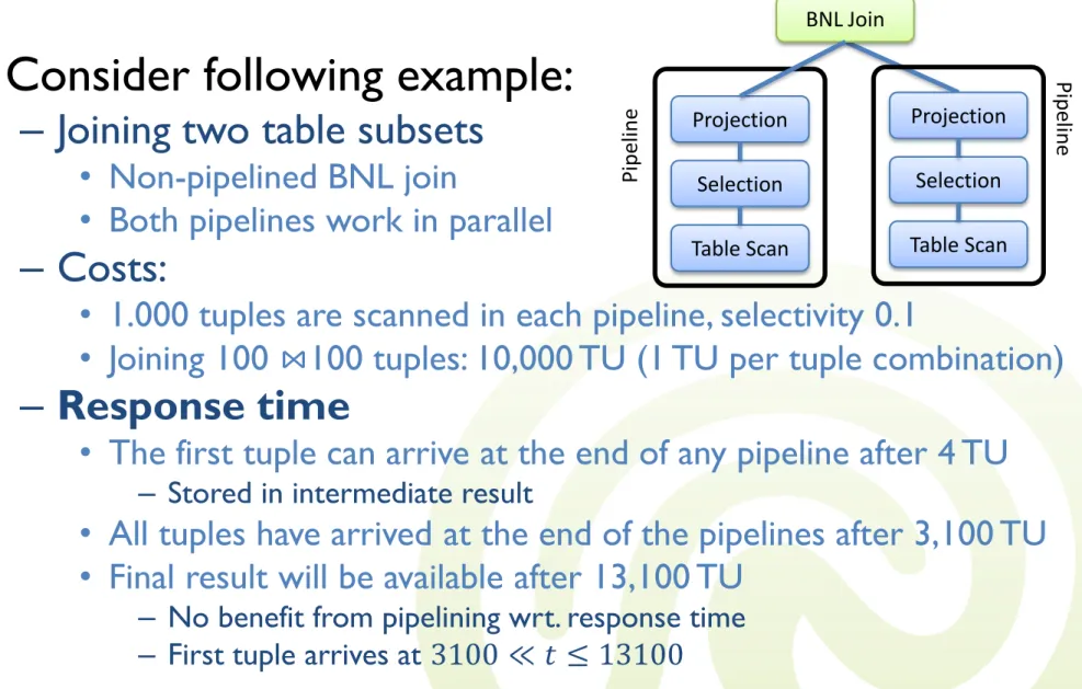 Table Scan Selection Projection  Table Scan Selection Projection  BNL Join  PipelinePipeline
