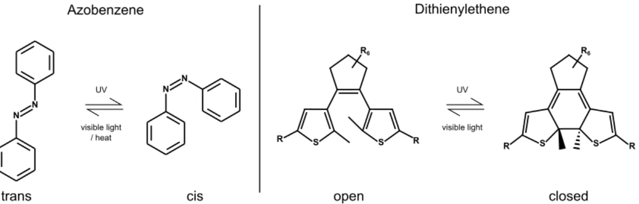 Fig. 3.2 Photoswitching of azobenzenes and diarylethenes. (Azobenzene) Photoi- Photoi-somerization of the trans-isomer is triggered by exposure with ultraviolet light;