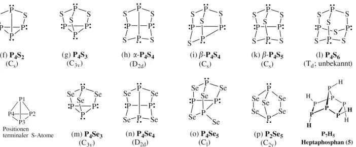 Abb. 13: Strukturformeln von Phosphorsulfiden und -seleniden (mit Symmetrie) [7]. Folgende 23 Phosphorsulfide sind bisher bekannt (bzgl