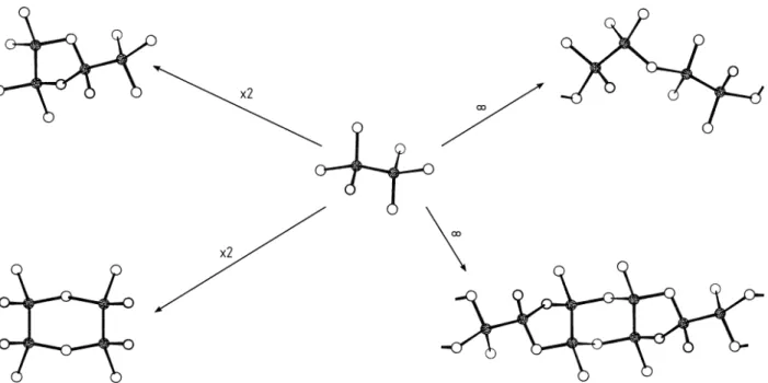 Abb. 15: Anionische Baueinheiten in Chalkogenidometallaten(III) der Gruppe 14. Metall- (schwarz) und Chalkogenatome (weiß) bilden dimere Einheiten, welche zu oligomeren und polymeren Strukturen verknüpft werden.