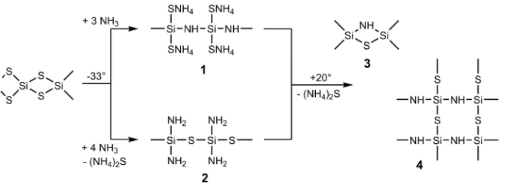 Abb. 26: Ammonolyse von SiS 2 in flüssigem Ammoniak unter versch. Reaktionsbedingungen.