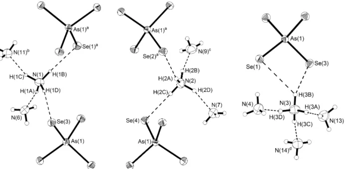 Abb. 43: Koordinationsumgebungen der 3 Ammoniumkationen N(1), N(2) und N(3) in der Kristallstruktur von (NH 4 ) 3 AsSe 4 · 11 NH 3 
