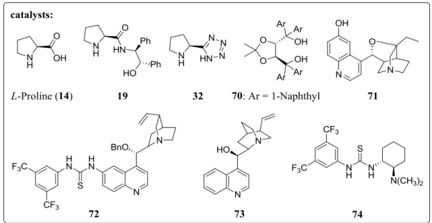 Figure 5. Brønsted acids acting as organocatalysts in different reactions.