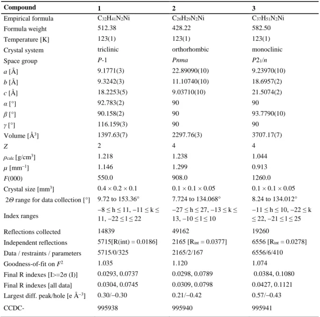 Table S1. Crystallographic data of 1, 2, 3, 5, 6-S, 7-S, 6-Se, 7-Se, 6-Te, 8, 1-H, 1-THF