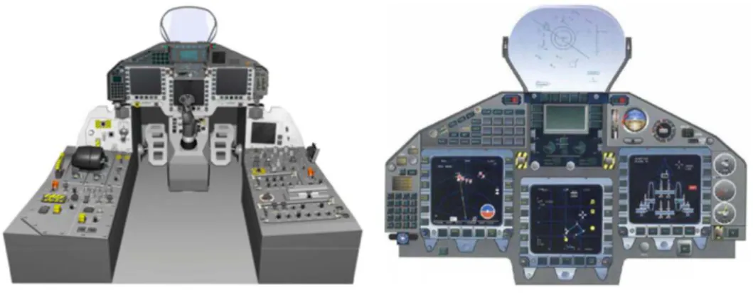 Abbildung 5.1: Die Auslegung (a) des Cockpits des Eurofighter Typhoon (nach Hierl, Sandl,
