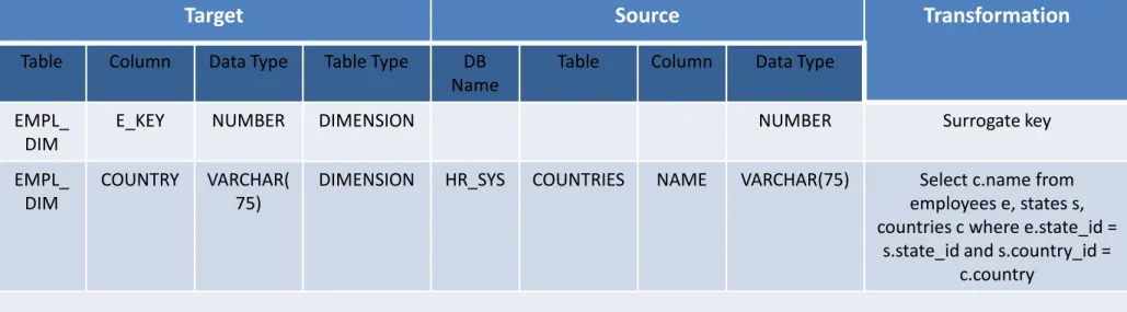 Table Column Data Type Table Type DB  Name