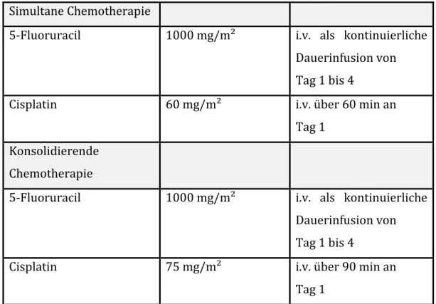 Tab. 16: Dosierung von Cisplatin/5-FU bei simultaner bzw. konsolidierender  Chemotherapie 