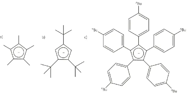 Figure 1.11  Representation  of  selected  Cp R   ligands  with  an  increasing  steric  demand  from  left  to  right