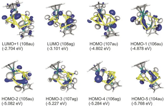 Figure  S4.15  Isosurfaces  of  selected  molecular  orbitals  in  [(CpMo) 2 (μ,η 5:5:1:1 -As 10 )]  at  the  BP86/def2-TZVP  level of theory