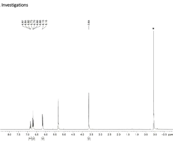 Figure S5.1 1 H NMR spectrum of 1 in CD 2 Cl 2  at 300 K. Signal marked with an asterisk is due to silicon grease