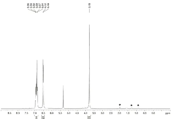 Figure S5.3 1 H  NMR  spectrum  of  4  in  CD 2 Cl 2   at  300  K.  Signals  marked  with  asterisk  are  due  to  different  solvents
