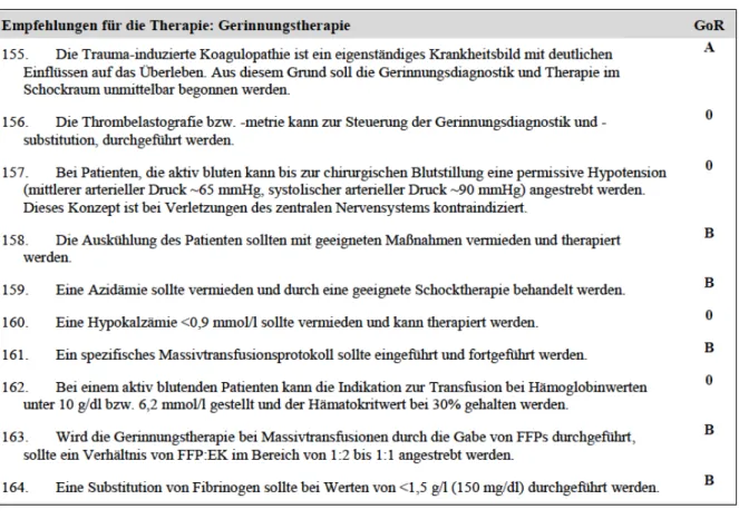 Tabelle 3: S3-Leitlinie Polytrauma-/Schwerverletzten-Behandlung: Empfehlungen für die Gerinnungstherapie im  Schockraum