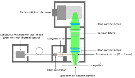 Figure 3.1 Schematic illustration of the Hidex Plate Chameleon Multilabel Detection Platform (Chameleon reader) 