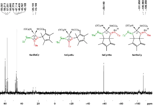 Abbildung  7:  31 P{ 1 H}-NMR-Spektrum  (C 6 D 6 ,  162  MHz,  27°C)  der  Reaktion  von  1a  mit  CyNC und nBuNC nach dem Tempern bei 0°C für 1 Stunde