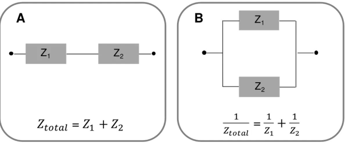 Fig. 3.3: Schematic presentation of the Kirchhoff’s law to calculate the total impedance of an equivalent circuit with elements Z 1