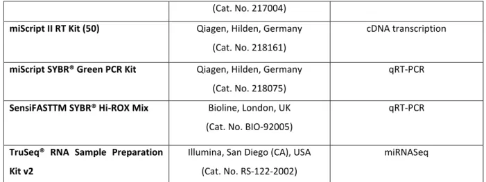 Table 6. List of all media and reagents used for cell culture, including their producing company