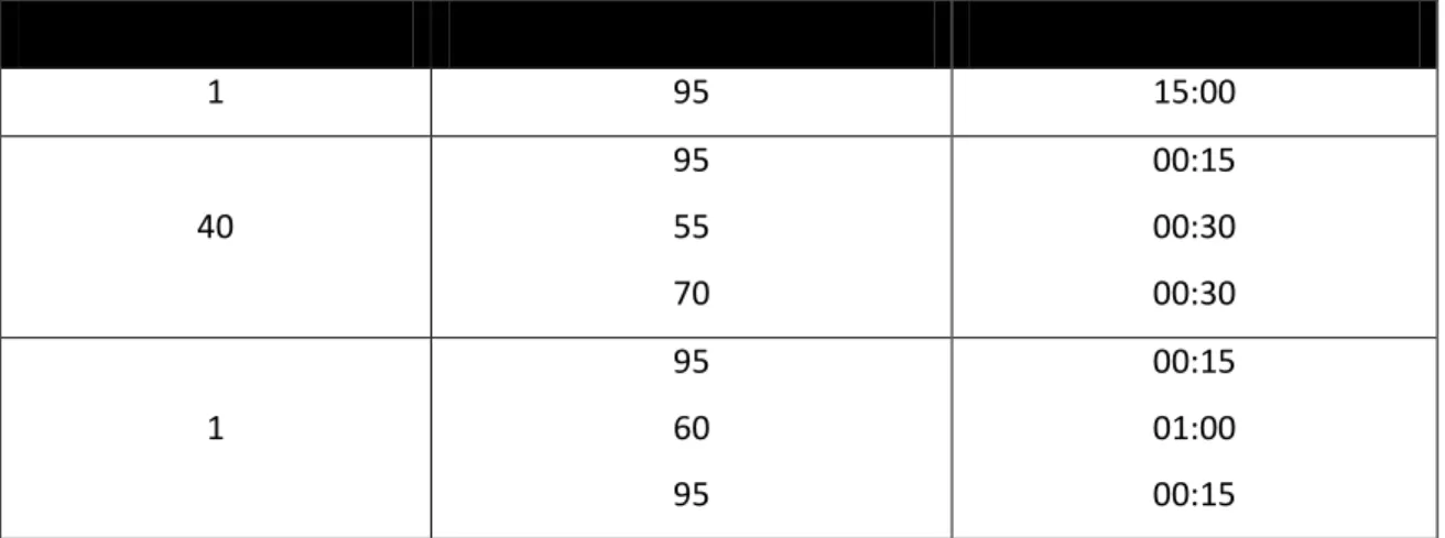 Table 22. Parameter Setting for the qRT-PCR using miScript primer assays primers. 