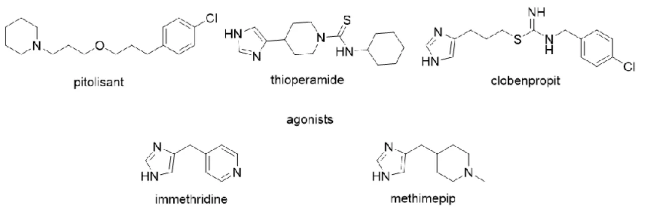 Figure 1.7 Structures of selected H 3 R agonists and antagonists.   