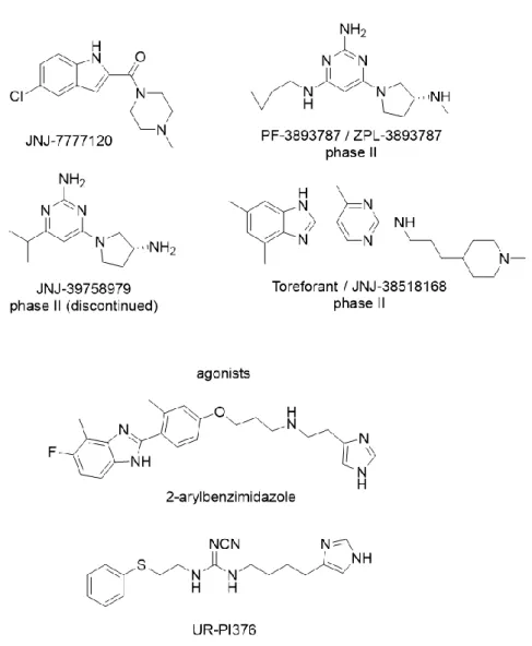 Figure 1.8 Structures of selected H 4 R agonists and antagonists.   